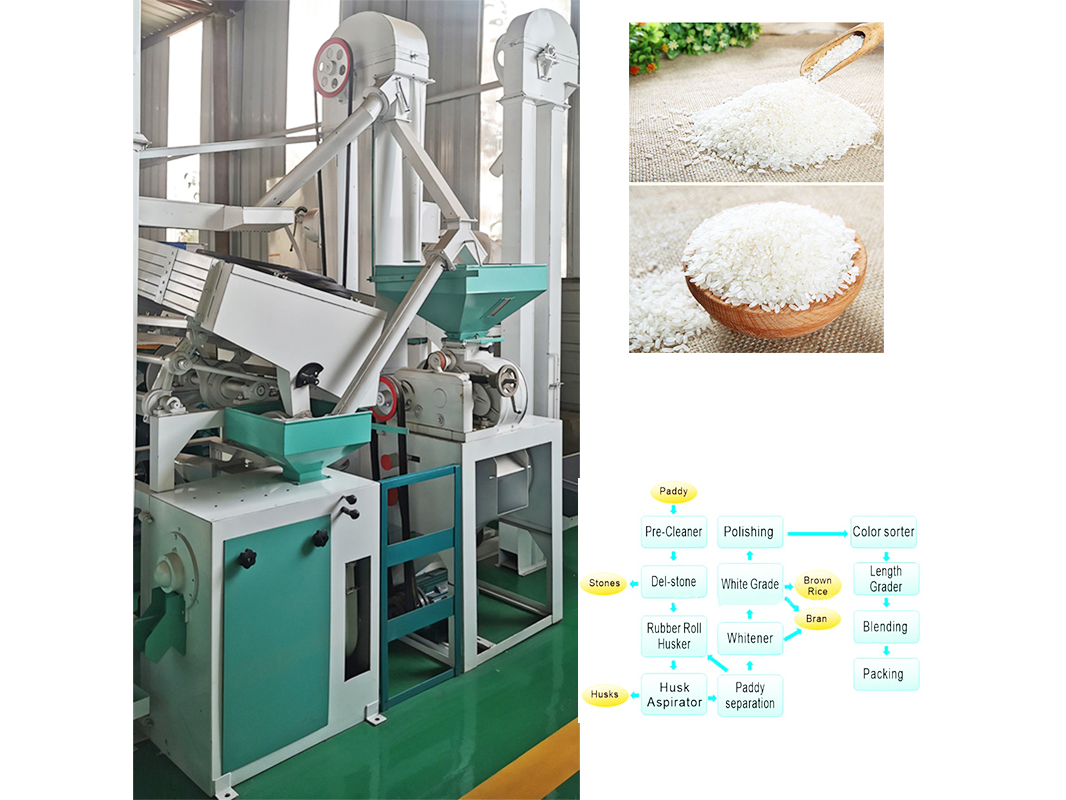 大米生产机组
